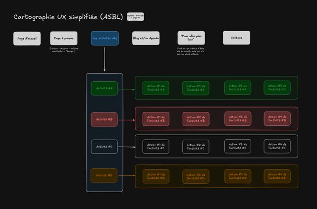 cartographie simplifieesitemap asbl